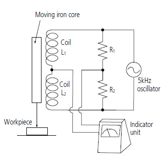 mu checker diagram