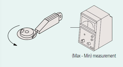 measuring runout