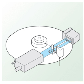 Measurement of laser disk and magnetic disk head movement using a laser scan micrometer.